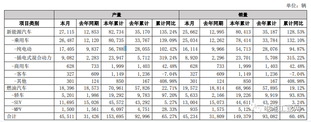 比亚迪2021年4月动力电池及储能电池装机总量约为2.170GWh(图2) 比亚迪2021年4月动力电池及储能电池装机总量约为2.170GWh(图2)
