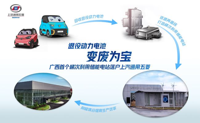 2025年退役电池将达78万吨，回收急需好办法！(图7)
