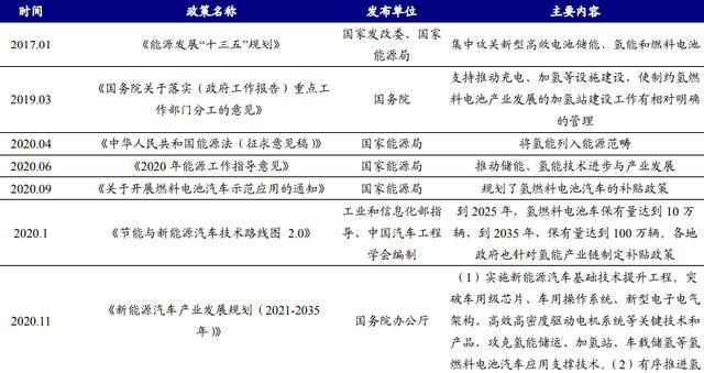 氢能开发综合利用项目可行性研究报告-“碳中和”时代来临(图1) 氢能开发综合利用项目可行性研究报告-“碳中和”时代来临(图1)