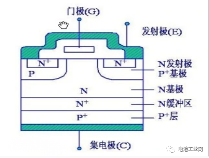 湖北汽车半导体器件研发获喜报(图1)