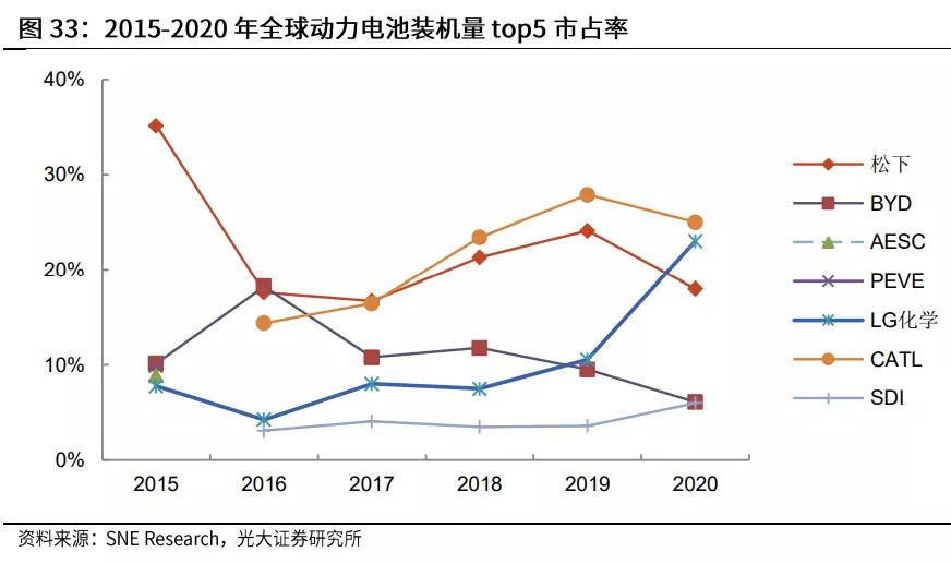 疯狂投资15万亿！全球电池巨头开启轰炸模式(图1)