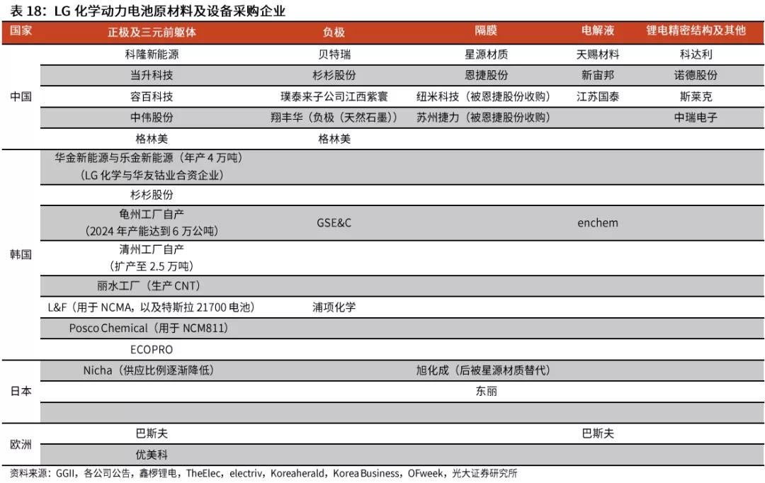 疯狂投资15万亿！全球电池巨头开启轰炸模式(图2)