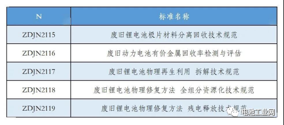 首部动力电池行业售后服务规范发布(图2)