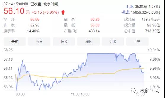 国轩高科与大众“牵手”，为MEB电动车提供电池(图2)