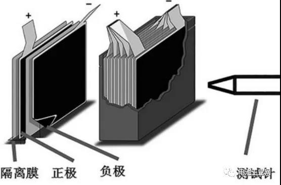不起火电池能否消除消费者还在担心的隐患？(图2)