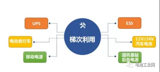 动力电池梯次写入工信部《新型数据中心发展三年行动计划》(图2)