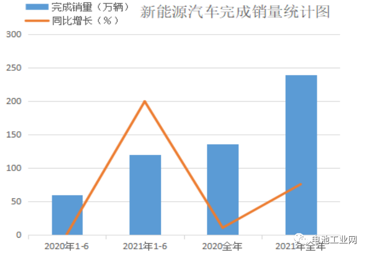 新华网：莫让电池之乱抵消环保效益(图1)