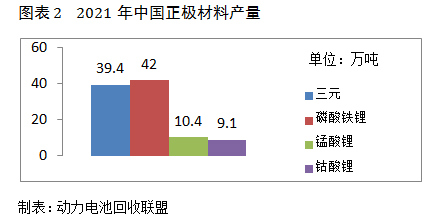 动力电池回收联盟：镍钴锂价格飙升，电池回收市场火爆的同时更应规范(图2)