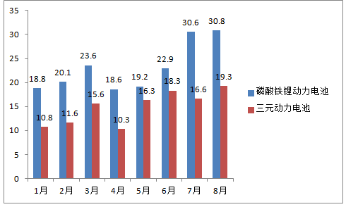 磷酸铁锂9月大事记！(图3)