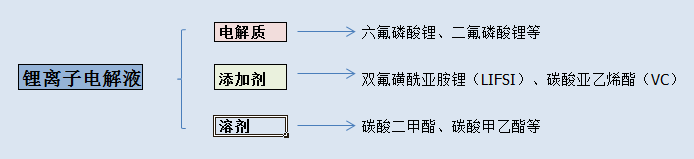 一日涨价超万元！2022年六氟磷酸锂产能大汇总(图2)