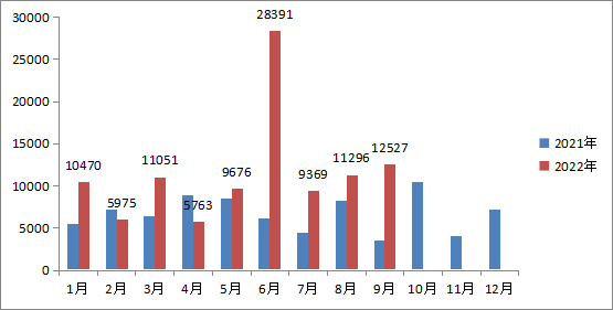 超12000吨！碳酸锂市场9月报(图1)