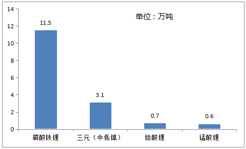 超12000吨！碳酸锂市场9月报(图2)