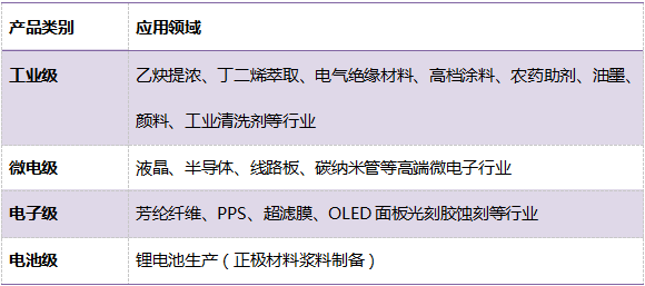 “冷门”材料站上风口！回收规模即将突破百万吨！(图1)