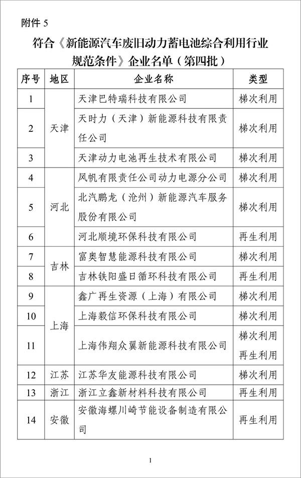 第四批电池回收白名单公布！41家企业详解！(图1)