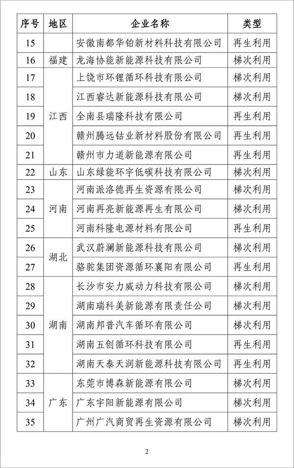 第四批电池回收白名单公布！41家企业详解！(图2)