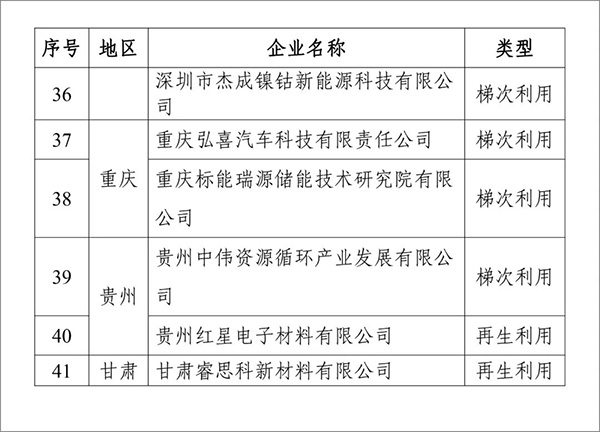 第四批电池回收白名单公布！41家企业详解！(图3)