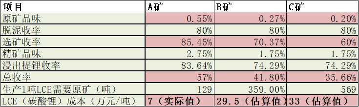 锂云母火了！赣锋锂业布局详解！(图2)