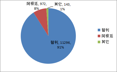 全行业最新！11月碳酸锂行业详解！(图1)
