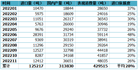 全行业最新！11月碳酸锂行业详解！(图4)