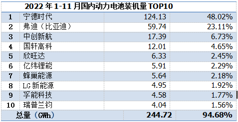 详解！2022年锂电池TOP10企业分析！(图1)