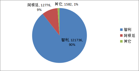 太详细！2022年我国碳酸锂贸易图解(图1)