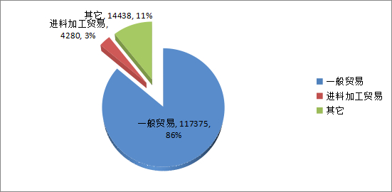 太详细！2022年我国碳酸锂贸易图解(图4)