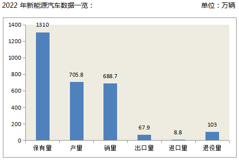 2022年动力电池再生利用市场最新数据！(图1)