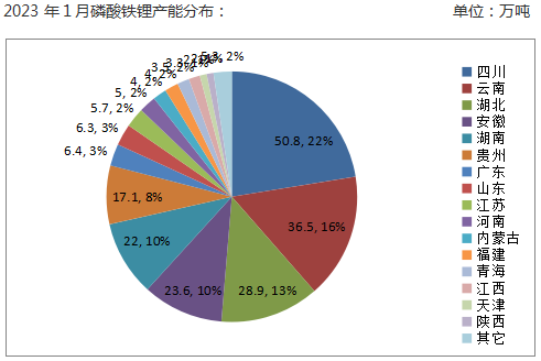 磷酸铁锂正极材料1月项目汇总！(图2)