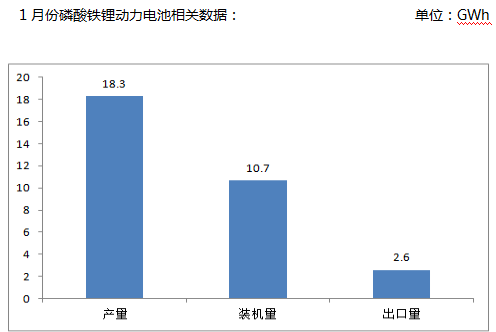 磷酸铁锂正极材料1月项目汇总！(图4)