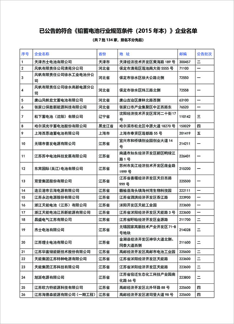 134家已公告的符合《铅蓄电池行业规范条件（2015年本）》企业名单(图1)