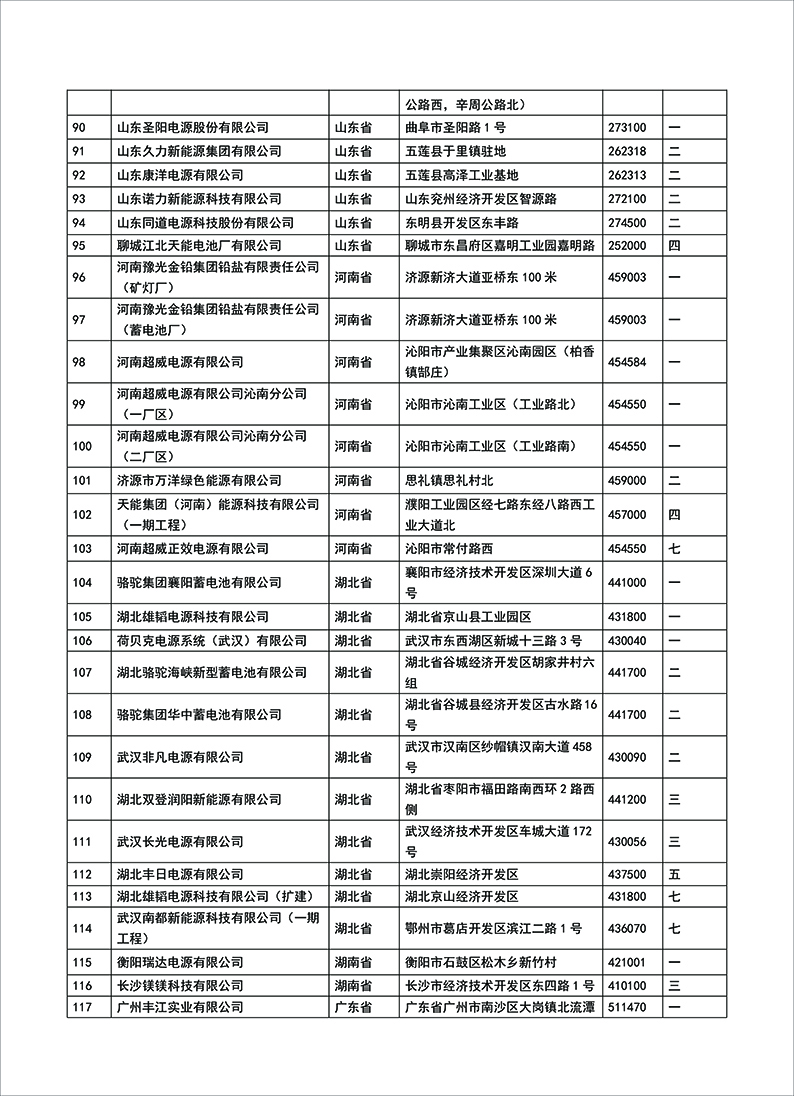 134家已公告的符合《铅蓄电池行业规范条件（2015年本）》企业名单(图3)