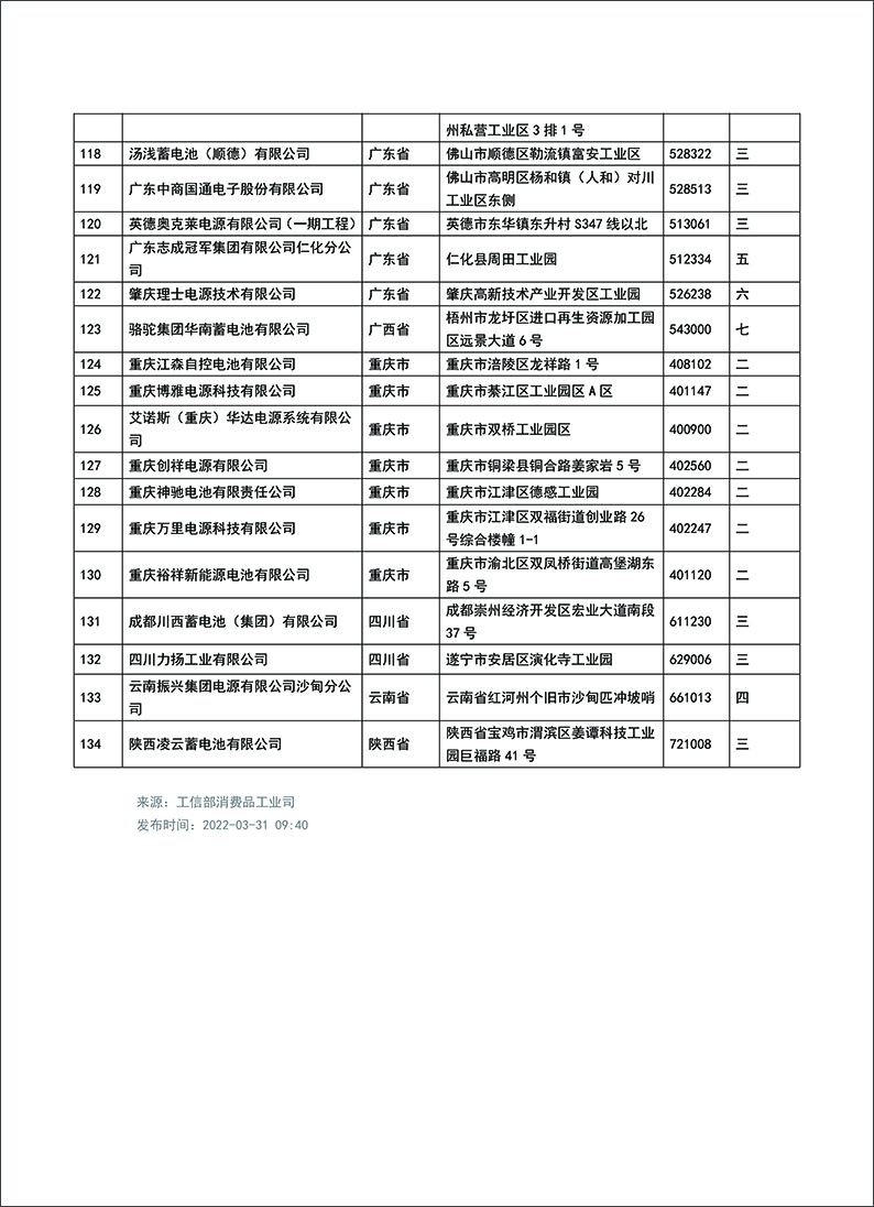 134家已公告的符合《铅蓄电池行业规范条件（2015年本）》企业名单(图4)