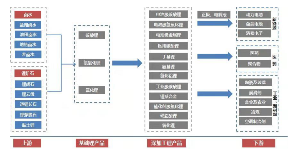 大赚55亿！盛新锂能全球产能布局分析！(图1)