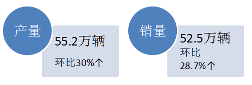 行业最新：磷酸铁锂2月报！(图4)