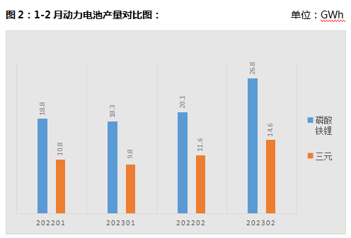 最新！1-2月碳酸锂贸易及消费分析(图3)