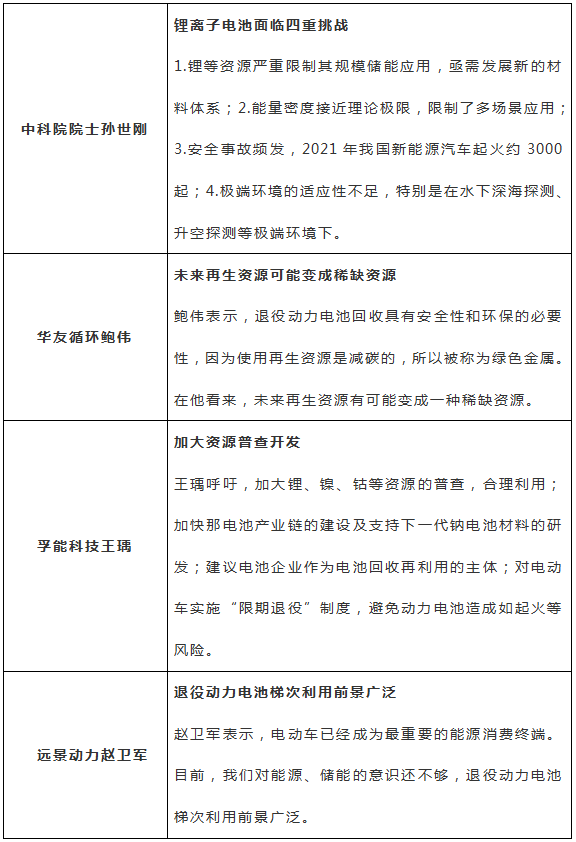 信息量太大！碳酸锂可能跌到10万元？(图1)