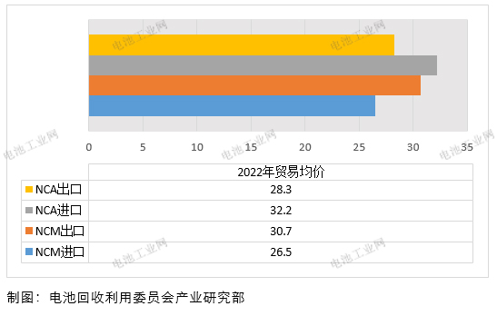2022年三元正极材料市场及TOP10企业分析(图2)