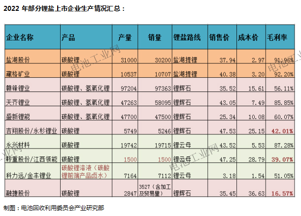 碳酸锂跌破20万/吨，能否守住去年成本价？(图2)