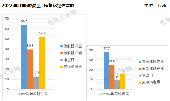 碳酸锂跌破20万/吨，能否守住去年成本价？(图6)