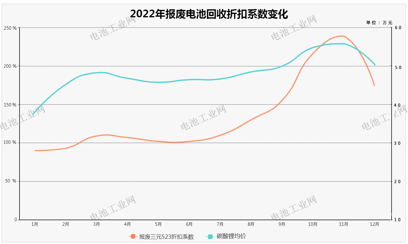 260亿！详解宁德时代电池回收业务(图2)