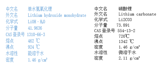 氢氧化锂深度补跌，寻找成本平衡点(图1)