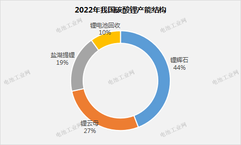 氢氧化锂深度补跌，寻找成本平衡点(图4)