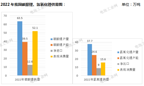 氢氧化锂深度补跌，寻找成本平衡点(图5)