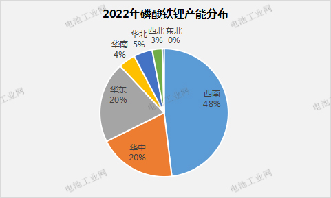 2022年磷酸铁锂市场及TOP10企业分析！(图2)