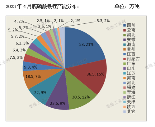 行业最新！磷酸铁锂4月报(图2)