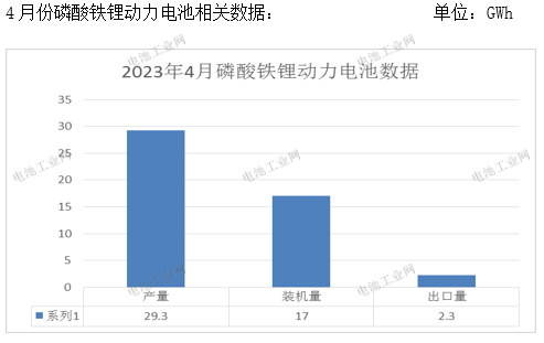 行业最新！磷酸铁锂4月报(图3)
