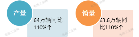 行业最新！磷酸铁锂4月报(图4)