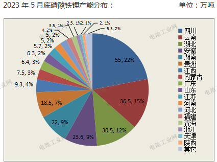 最新发布！磷酸铁锂行业5月报！(图2)