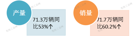 最新发布！磷酸铁锂行业5月报！(图4)