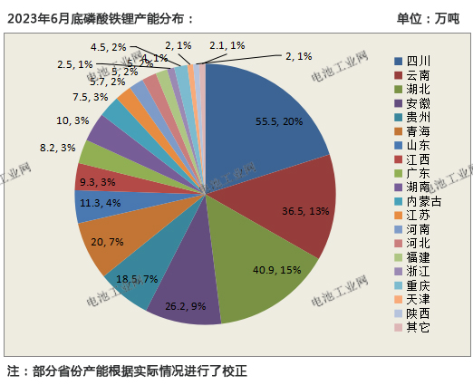 最新发布：磷酸铁锂6月报(图2)